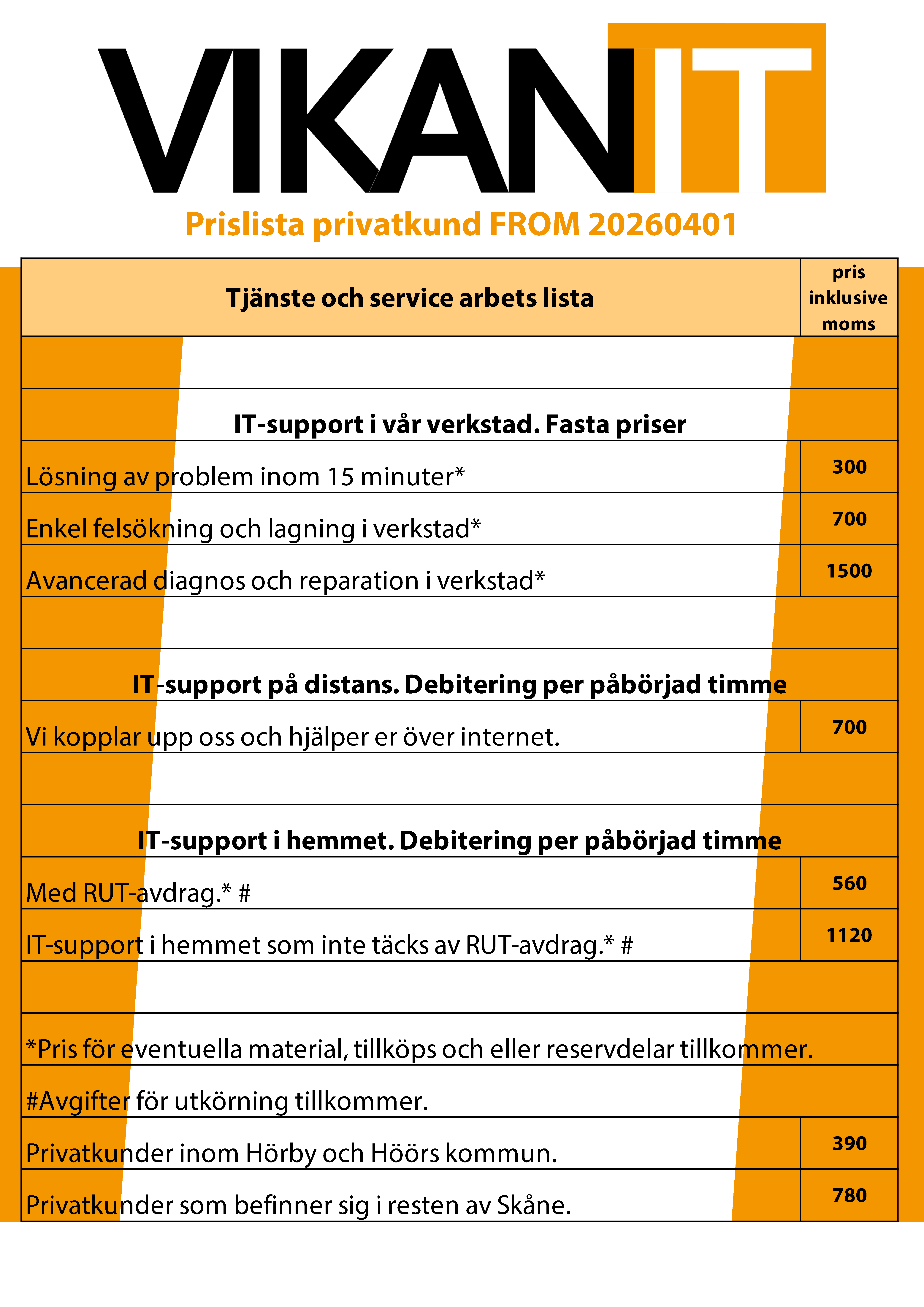 prislista del1